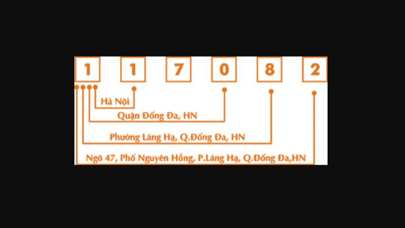 Mã ZIP các quận huyện tại Hà Nội 2