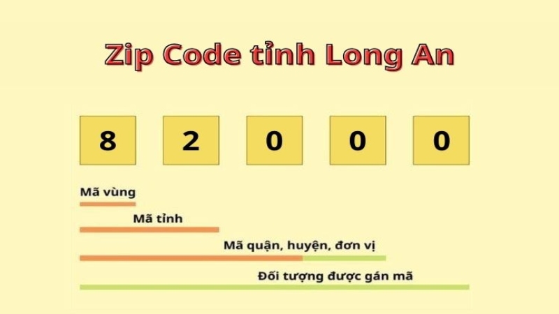 Cấu tọa mã ZIP Long An