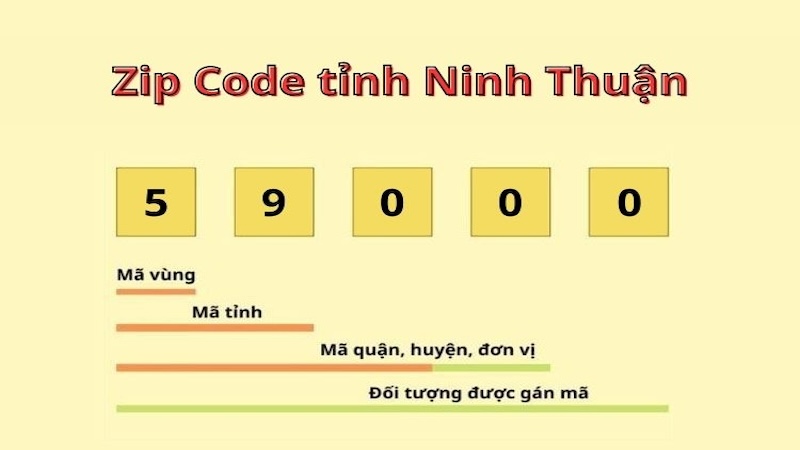 Ninh Thuận 