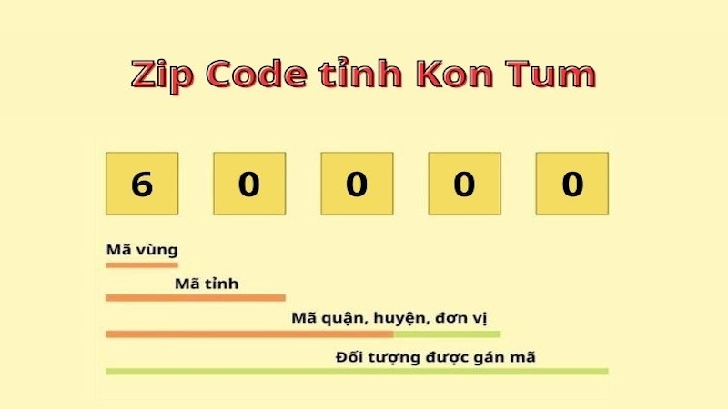 Postal code Kon Tum 