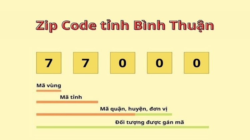 ZIP code Bình Thuận mới nhất