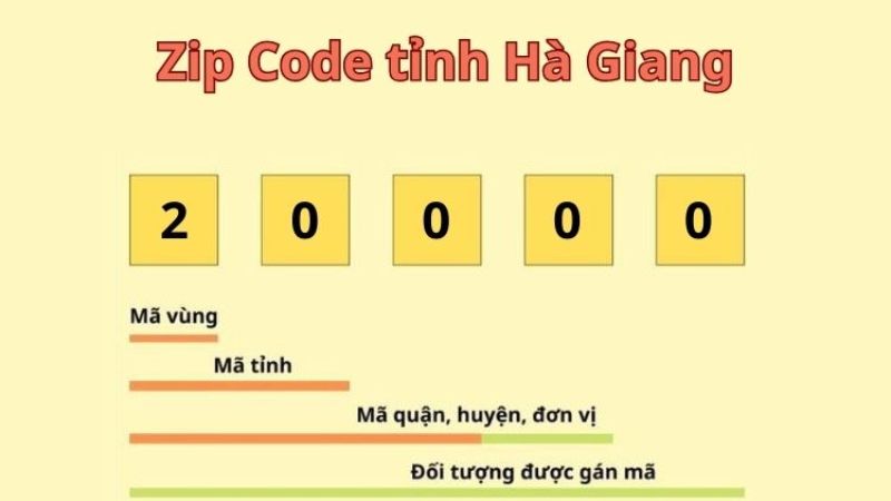 Zip Code Hà Giang