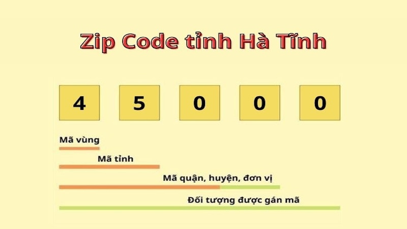 ZIP code Hà Tĩnh mới nhất