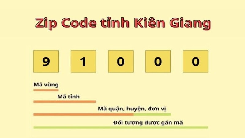 Zip Code Kiên Giang