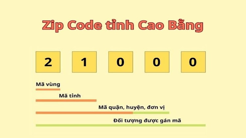 Liệt kê mã ZIP Cao Bằng cụ thể, chính xác nhất